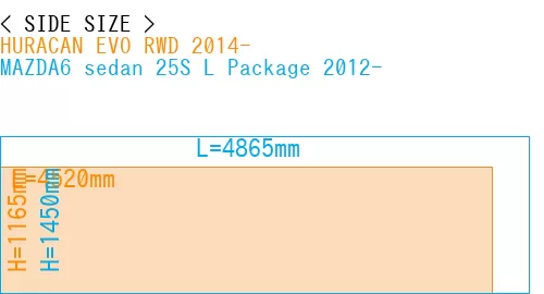 #HURACAN EVO RWD 2014- + MAZDA6 sedan 25S 
L Package 2012-